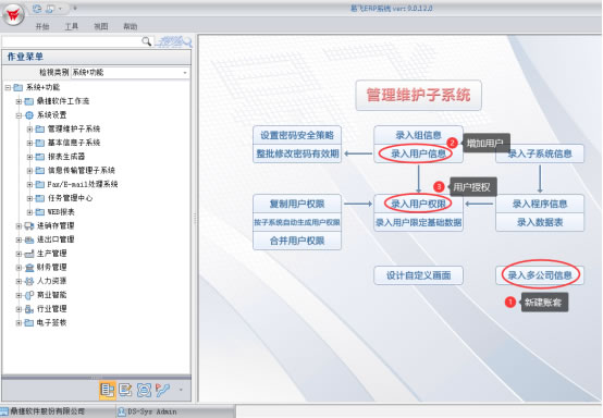 ERP管理维护子系统